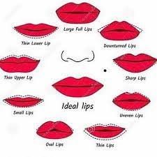 Lip glosses can have sticky formulas and that flake and don't last. Beauty Dictionary Lips Beauty Info