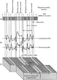 Plate Tectonics - Seafloor Spreading, Continental Drift, Subduction |  Britannica