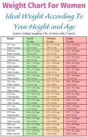 We did not find results for: If You Are Taking A Look At This Particular Article You Are Likely A Part Of The Masses That Have Weight Charts For Women Weight Charts Healthy Weight Charts