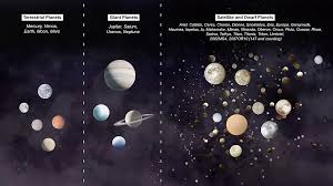 Celestial bodies or heavenly bodies are objects in space such as the sun, moon, planets and stars. What Is The Difference Between Celestial And Heavenly Bodies Pediaa Com