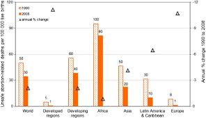 A tool to expand knowledge, encourage transparency, and promote accountability. Access To Safe Abortion Progress And Challenges Since The 1994 International Conference On Population And Development Icpd Sciencedirect
