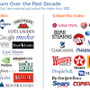 Equities and serves as the foundation for a wide range of investment products. 1