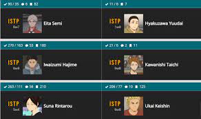 Nishinoya yuu and tanaka are both esfp. Who Shares Ur Mbti Type Fandom