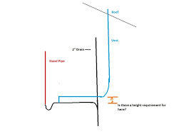 There is a large (maybe 3) vent through the roof in the back that services the two bathrooms and the washing machine plumbing and a second vent that runs up near the kitchen for. Easy Question Height Requirement For Washing Machine Vent Diy Home Improvement Forum
