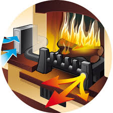 Check spelling or type a new query. Recuperateur De Chaleur Pour Cheminee Ouverte Equatair Classic Recuperation De Chaleur Chauffage Bois Chauffage Climatisation Et Ventilation Outillage Construction