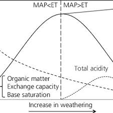Image result for Asterochaete angustissima