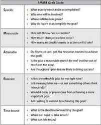 Smart Goals Template Smart Goals Template Goals Template Smart Goals