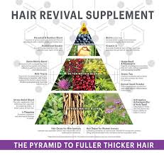 The good news is, detox and parasite cleansing rids you of these nutrient raiders. Hair Detox A Unique Hair Regrowth Supplement For Women Men