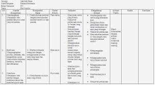 Jul 22, 2018 · pada postingan kali ini penulis ingin mengelompokkan materi bahasa inggris kelas 8/viii semester i di sini sehingga akan memudahkan pengunjung. Silabus Bahasa Indonesia Kelas Xi Kurikulum 2013