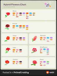 Maybe you would like to learn more about one of these? Flower List All Flower Types Colors Animal Crossing Acnh Gamewith