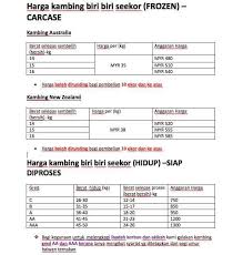 Syarikat kami juga ada menawarkan jualan daging kambing segar pada harga yang sangat kompetitif. Pembekal Daging Kambing Frozen Posts Facebook