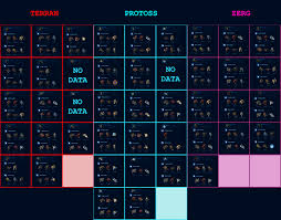 Starcraft 2 Terran Unit Counters Crafting