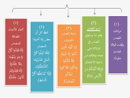 Https Www Alukah Net Literature Language 0 134994