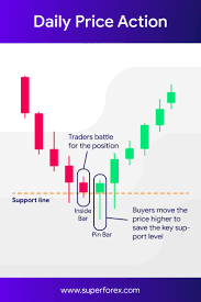 Stockmarket Etrade Stock Future Exchangerate Investing Tradingview Stockquotes Stockcharts Trading Forex Stockstobuy Stock Ma Finans Ekonomi Bursa