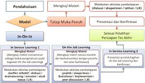 33 full pdfs related to this paper. Http P4tkmatematika Org File Produk Modul 20pkb Sd Sd Kelas Awal Kk C Pdf