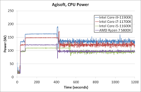 Browse our full selection to find your ideal desktop. Amd Vs Intel Cpus Which Is Best In 2021 Make Tech Easier