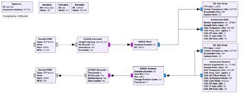 First Scenario Gnu Radio Flowgraph Download Scientific Diagram