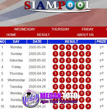 Hasil Keluaran Siampools Di 2020 Game Monopoly Singapura