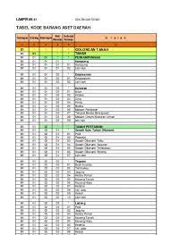 Sub kode kelompok nama barang 01 perangkat it & elektronik 01 pc 02 keyboard 03 cpu 04 mouse 05 laptop Kode Inventaris Barang 01 01 Golongan Tanah