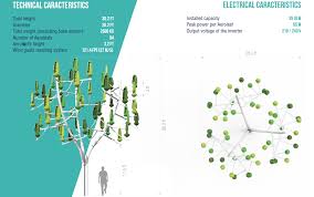 A wind turbine, or wind energy converter, is a device that converts the wind's kinetic energy into electrical energy. Wind Turbines Disguised As Trees And Producing Electricity From Low Wind Speed Are Coming To The Us Electrek