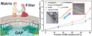 White battery operated smoke detector ₹ 700. Boron Nitride Self Assembly Cladding Structure Promoting Thermal Property And Dimensional Stability Of Polymer Composites Sciencedirect