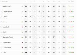 Tabela de jogos da serie a e b 2015 Faltando Duas Rodadas Para O Fim Da Serie B Csa Aumenta Chance De Acesso Confira Csa Ge