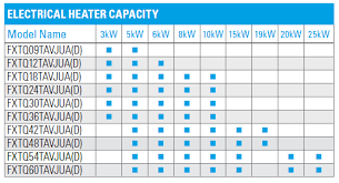 Multi Position Air Handling Unit Fxtq_tavjua D Daikin Ac