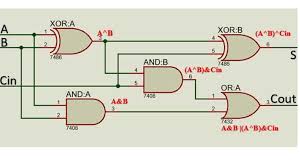 Here we will implement a full adder on breadboard full adder is the circuit which adds three inputs and produces two outputs Verilog Code For Full Adder Using Behavioral Modeling