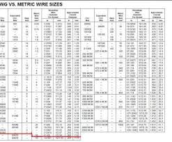 electrical wire size in inches best wire gauge information