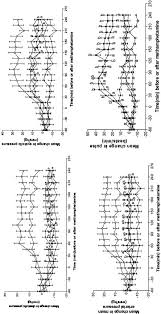 Image result for Isradipine