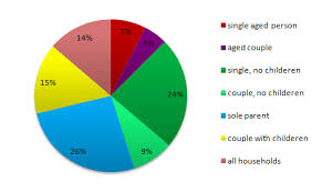 Ielts Writing Task 1 21 Ielts Writing