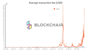The above question can be one of the most common queries related to bitcoin transactions on the web. Bitcoin Transactions Fees In Us Dollars Near All Time High Levels