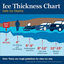 avoid thin ice and use this chart the maine sportsman