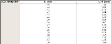 Problem Solving Ucas Chart Nkocs Lift Reference Chart