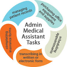 Medical administrative assistant duties may include greeting patients, scheduling appointments, filing insurance claims, and answering incoming calls. Administrative Medical Assistant Medical Assistant Schools