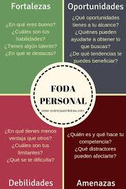 Dicho esto vamos a analizar las 15 debilidades de una persona, las cuales destacan por ser contrarias a las fortalezas que debemos alcanzar. Pin En Sicologia