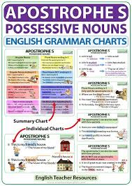 Apostrophe S Possessive Nouns English Grammar Charts Grammar Chart Possessive Nouns English Grammar
