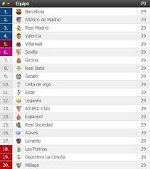 Liga santander 2018 en vivo tabla de posiciones resultados y. Tabla De Posiciones De Liga Santander Asi Se Encuentra El Torneo Espanol Tras La Fecha 29 Futbol Internacional Depor