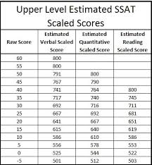 upper level ssat percentile ranks chart 8th grade girls