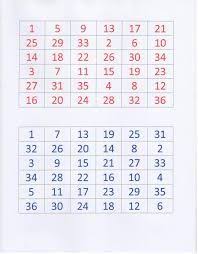 Image Result For Play Whe Chart Chart Diagram Play