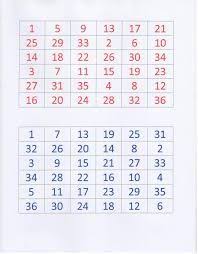 Image Result For Play Whe Chart Chart Diagram Play