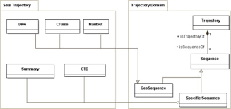 Application Domain An Overview Sciencedirect Topics