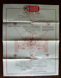 Details About Mg 1100 Castrol Oil Lubrication Chart