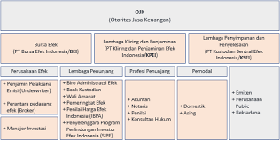 Ekuitas pemegang saham (shareholders' equity) pada intinya mencerminkan jumlah aset perusahaan yang tidak didanai oleh utang atau pinjaman.1 x teliti sumber jika anda adalah akuntan pemula, untuk berinvestasi maupun membeli saham perusahaan, anda perlu mengetahui cara menghitung. Tanya Jawab Investasi Saham Investor Sadar