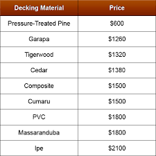 Decking Materials Find The Best Material For Your Deck
