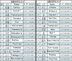 *lee matches names which end with the sound lee _ is a wildcard that will match exactly one letter in the pronunciation Redundant Vibrate Torrent Japanese Name Generator Anime Wonderfulyouvr Com