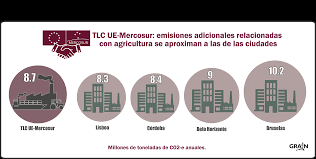 De hecho, méxico es conocido con el nombre de imperio mexicano y su sistema político es el de una. El Acuerdo Comercial Union Europea Mercosur Intensificara La Crisis Climatica Provocada Por La Agricultura Bilaterals Org