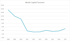 Nestle India Fmcg Play Stock Opportunities Valuepickr