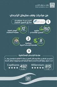 سليمان الراجحي S A Rajhi Twitter