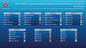 Les r��sultats des 32��mes | amateur de foot. Coupe Du Monde Feminine France 2019 Les Resultats Du Tirage Au Sort Des Qualifications Europeennes